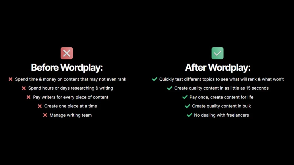 Wordplay Lifetime Deal Review: Is It Worth Your Investment?