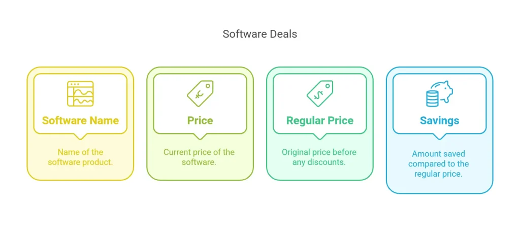 Top AppSumo Software Deals for Web Developers