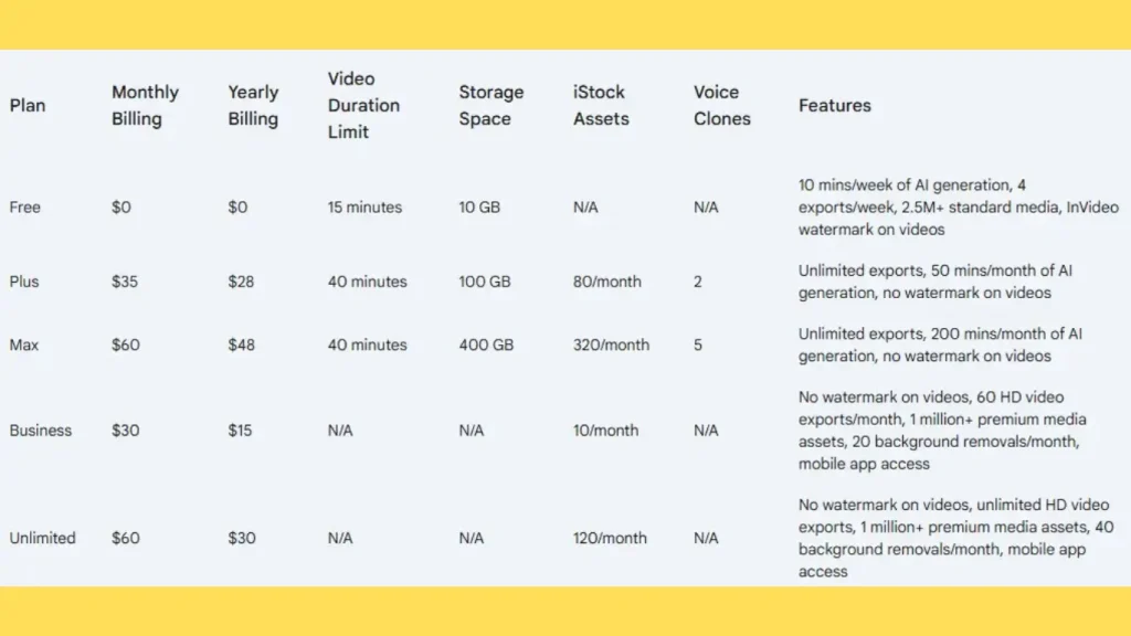 invideo ai Pricing and Plans