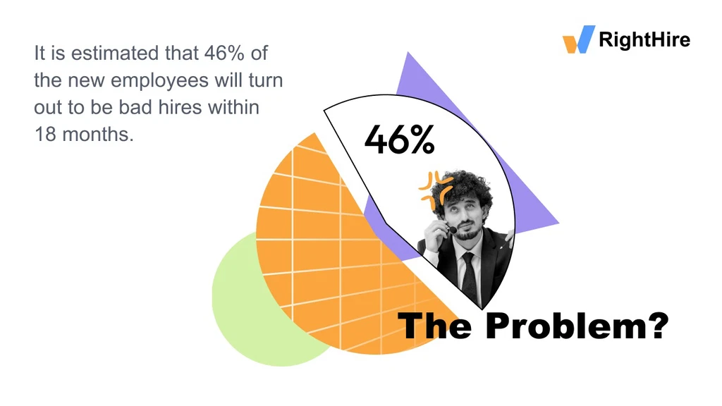 RightHire adjusts to your needs, whether you're hiring for specialized roles or general positions.
