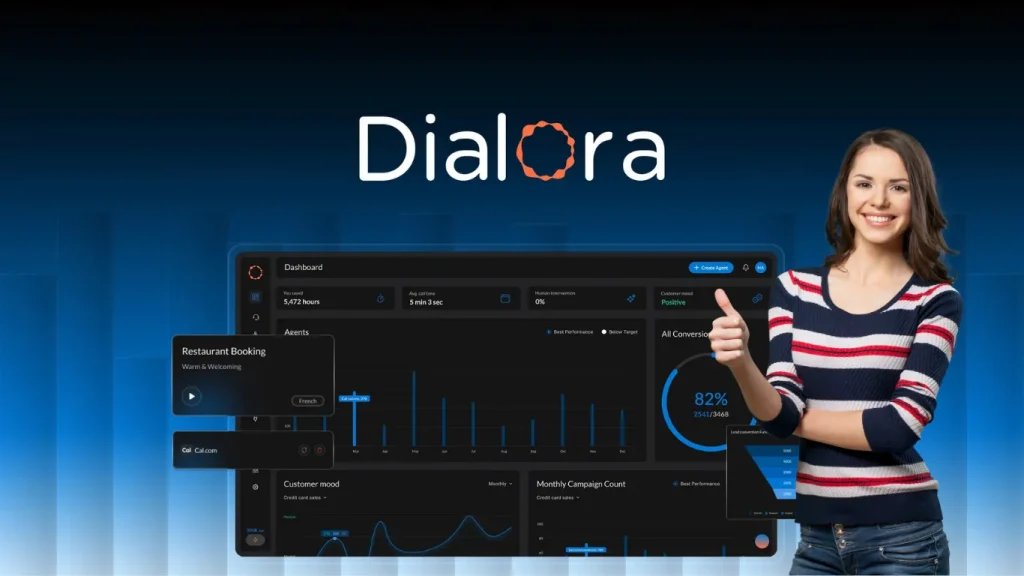 Dialora Lifetime Deal