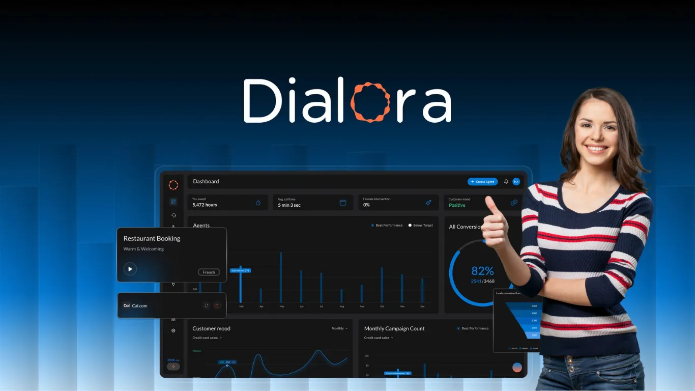 Dialora Lifetime Deal | Close Leads 24/7 with AI Voice Agents