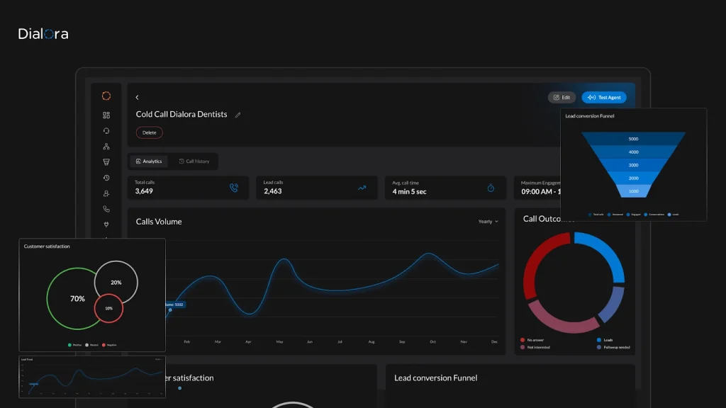 Dialora Lifetime deal