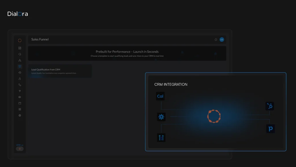 Dialora Lifetime Deal