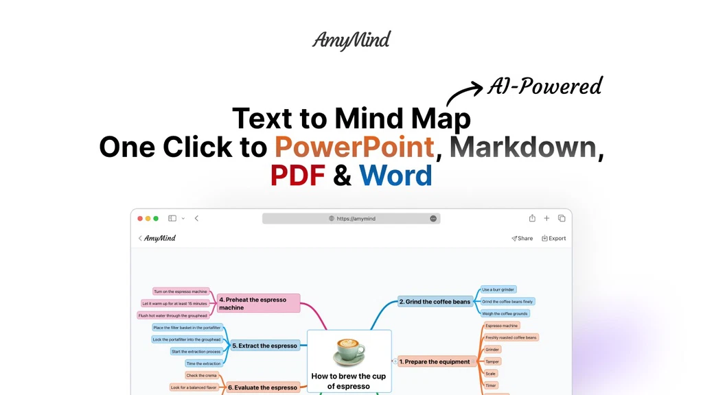 Amymind Lifetime Deal: Unlock Ultimate Productivity Today
