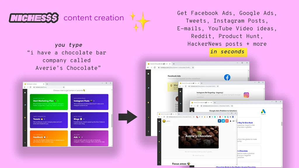 Nichesss Lifetime Deal: Unlock Unlimited Creativity Today