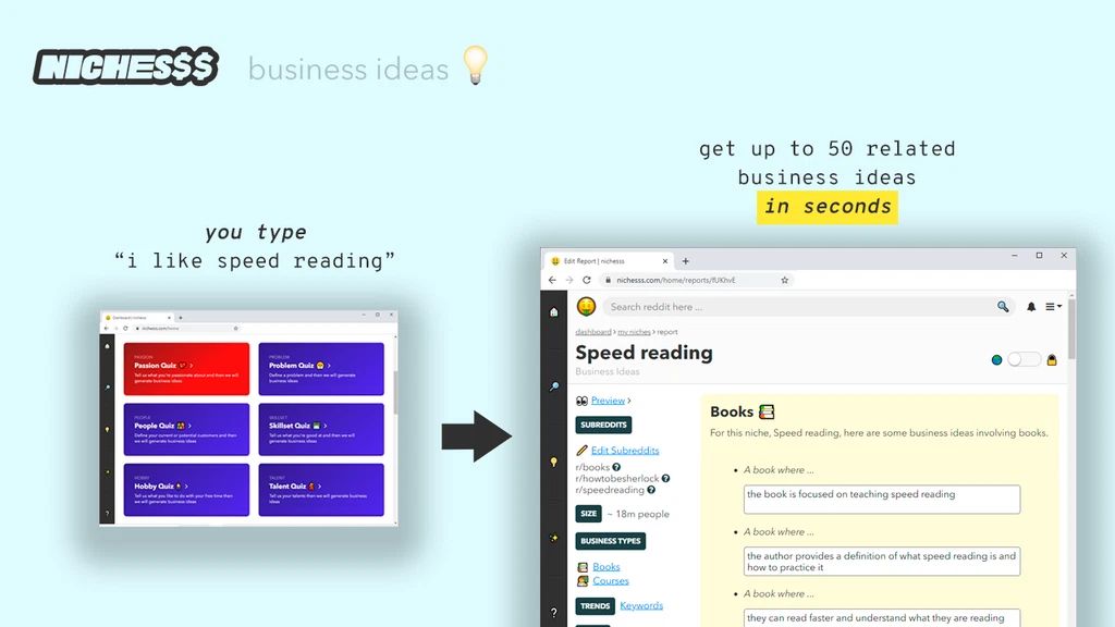 Nichesss Lifetime Deal: Unlock Unlimited Creativity Today