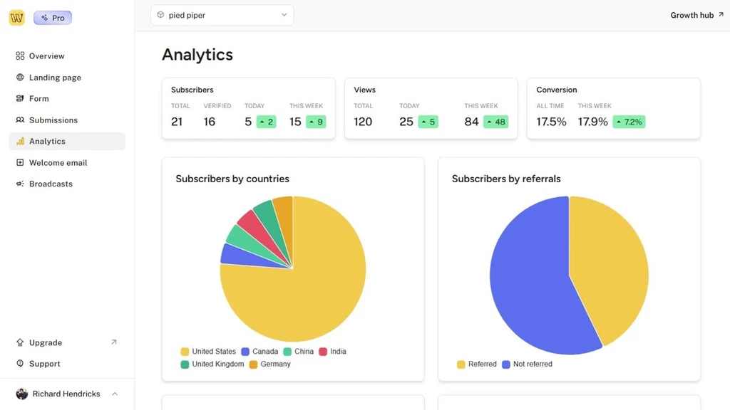 Waitlister Lifetime Deal: Unlock Exclusive Savings Today!