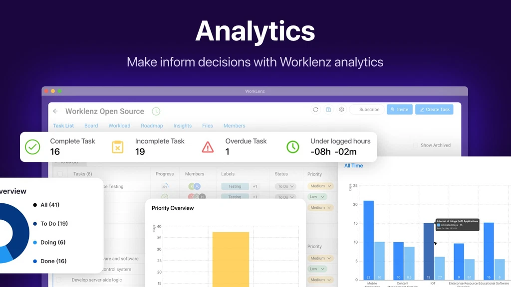 Worklenz Lifetime Deal: Unlock Unlimited Productivity Today