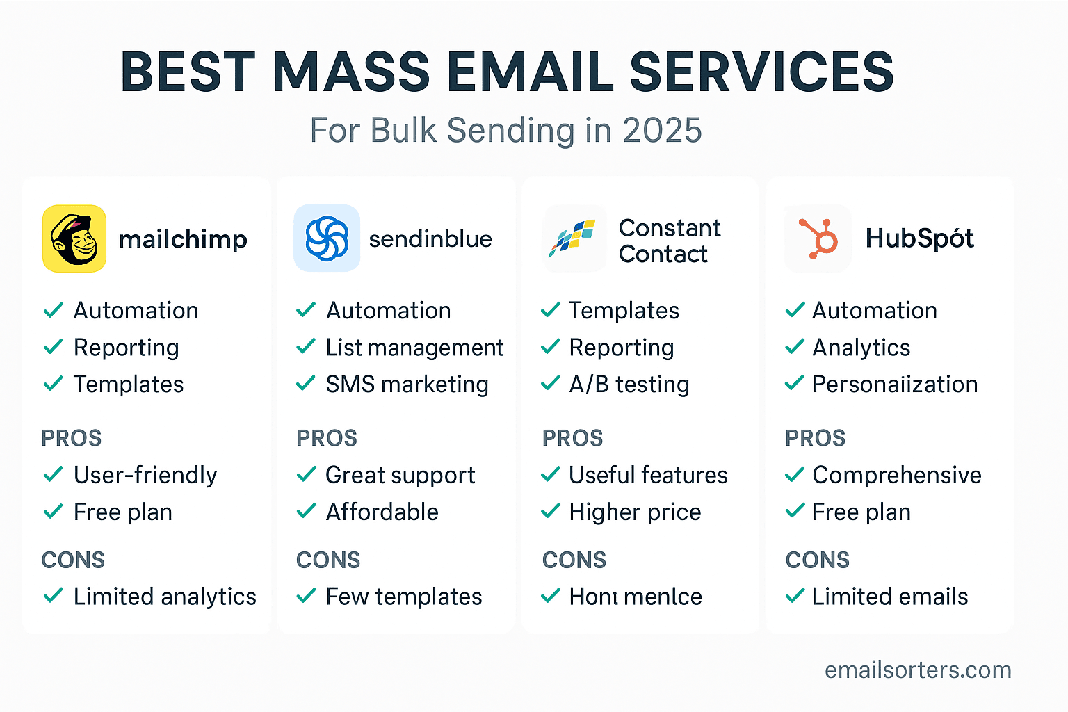 Best Emailing Service: Top Picks for Ultimate Email Success