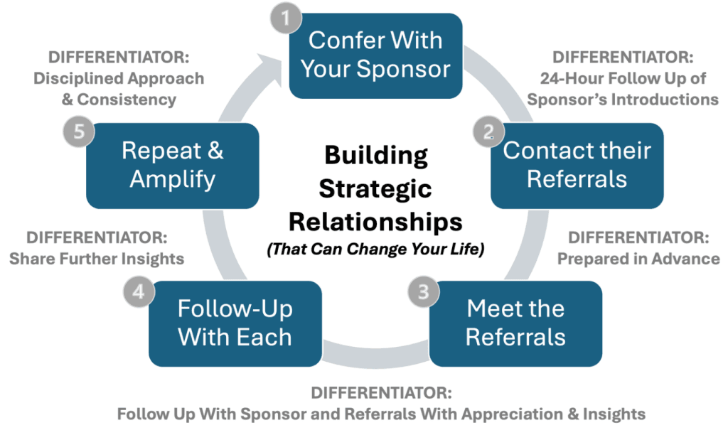 How To Grow Your Network: Proven Strategies to Expand Fast
