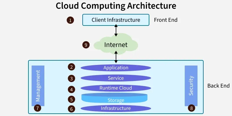 What is Cloud Computing?