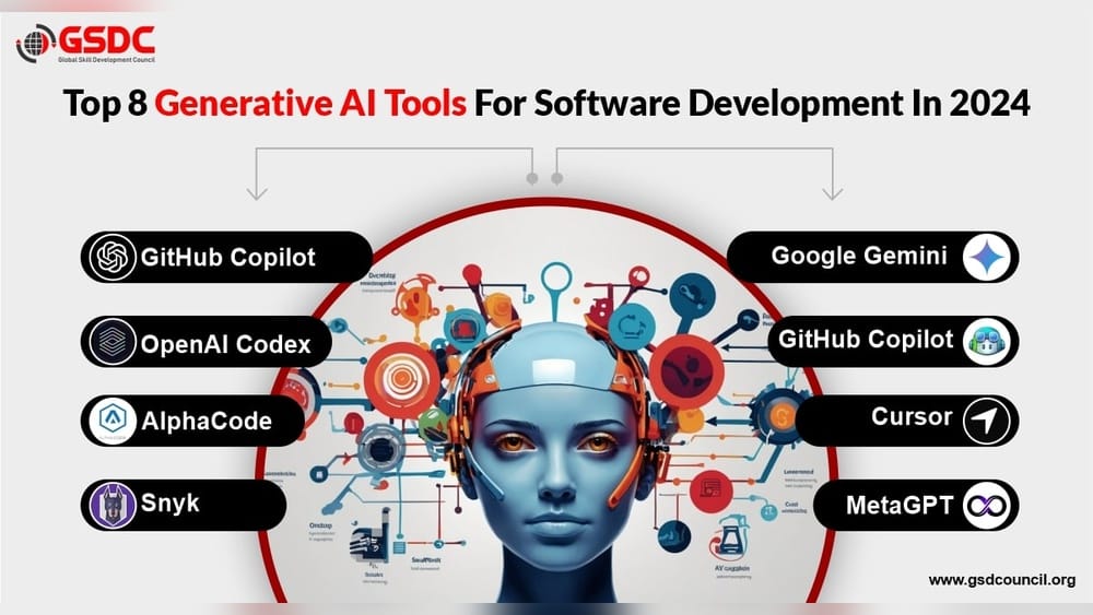 Best Ai Tools for Developers
