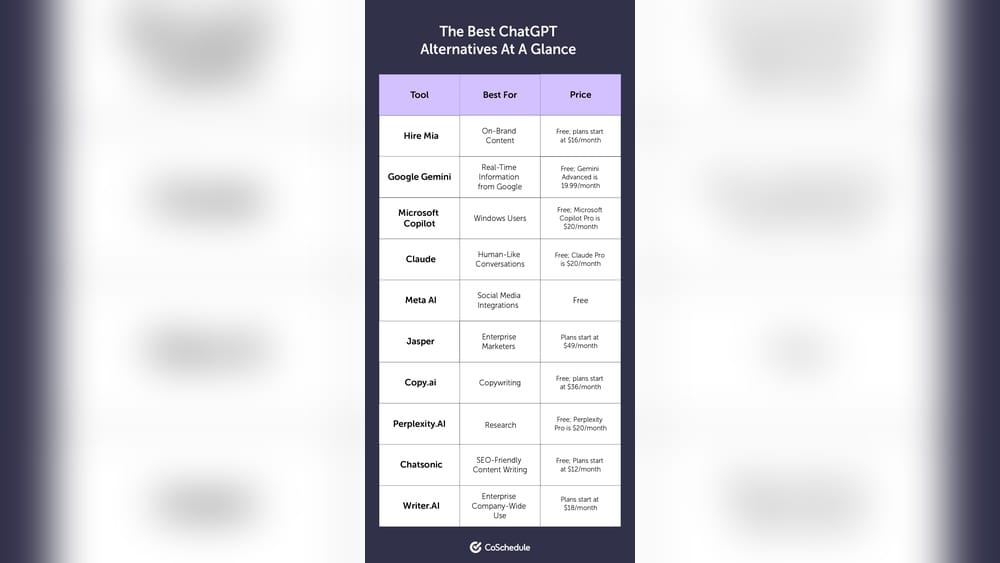 Best Chatgpt Alternatives