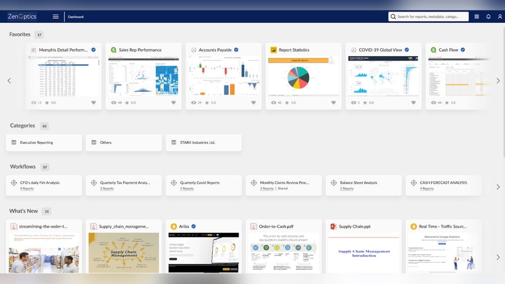 Business Intelligence Portal