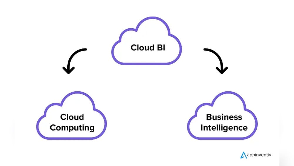 Cloud Business Intelligence
