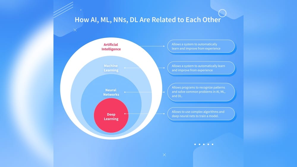 Deep Learning Machine Learning Ai