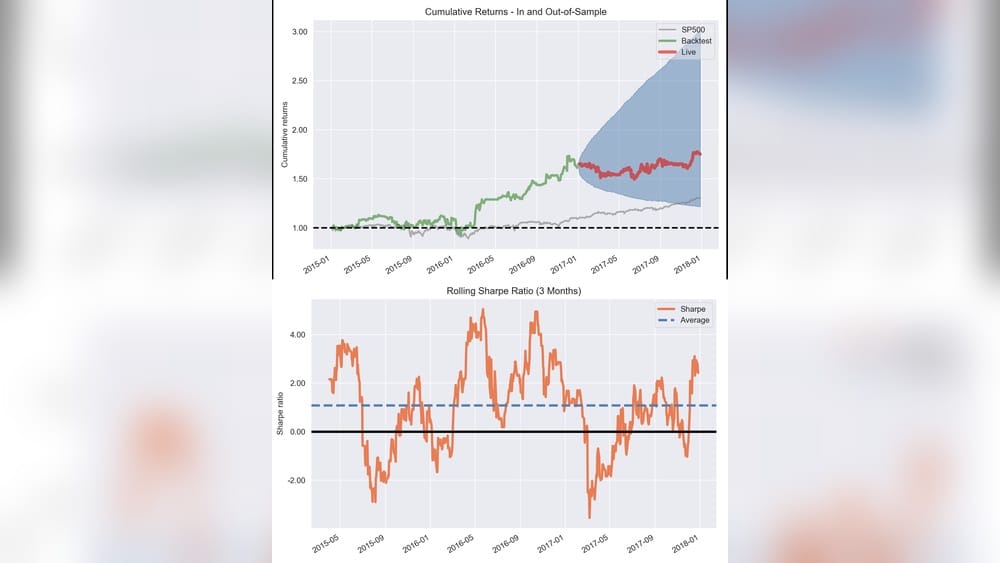 Machine Learning and Trading: The Smart Way to Predict Markets
