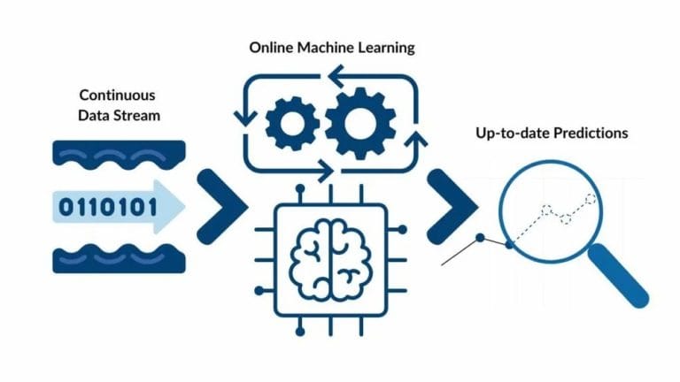 Master Machine Learning Online with Top Courses for Career Growth