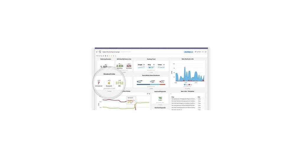 A digital dashboard showing backlink analytics and metrics