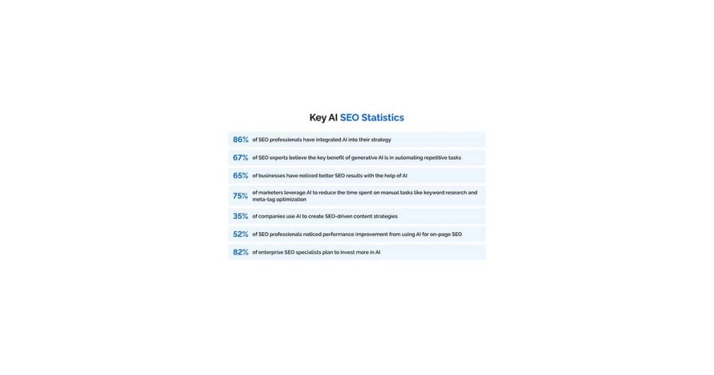 A diverse group of SEO professionals collaborating with AI tools in an office setting.