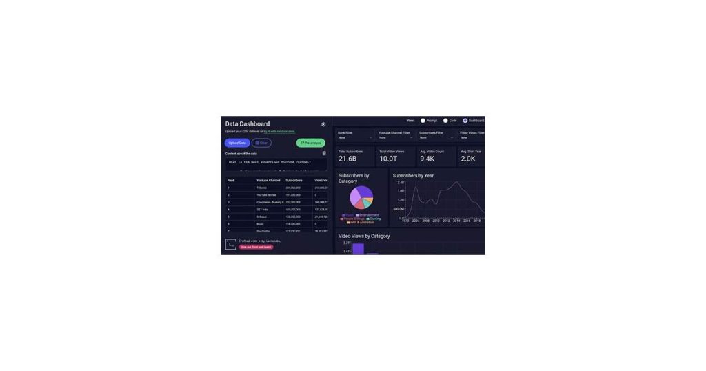Authority Radar dashboard showing AI visibility tracking and content recovery scoring