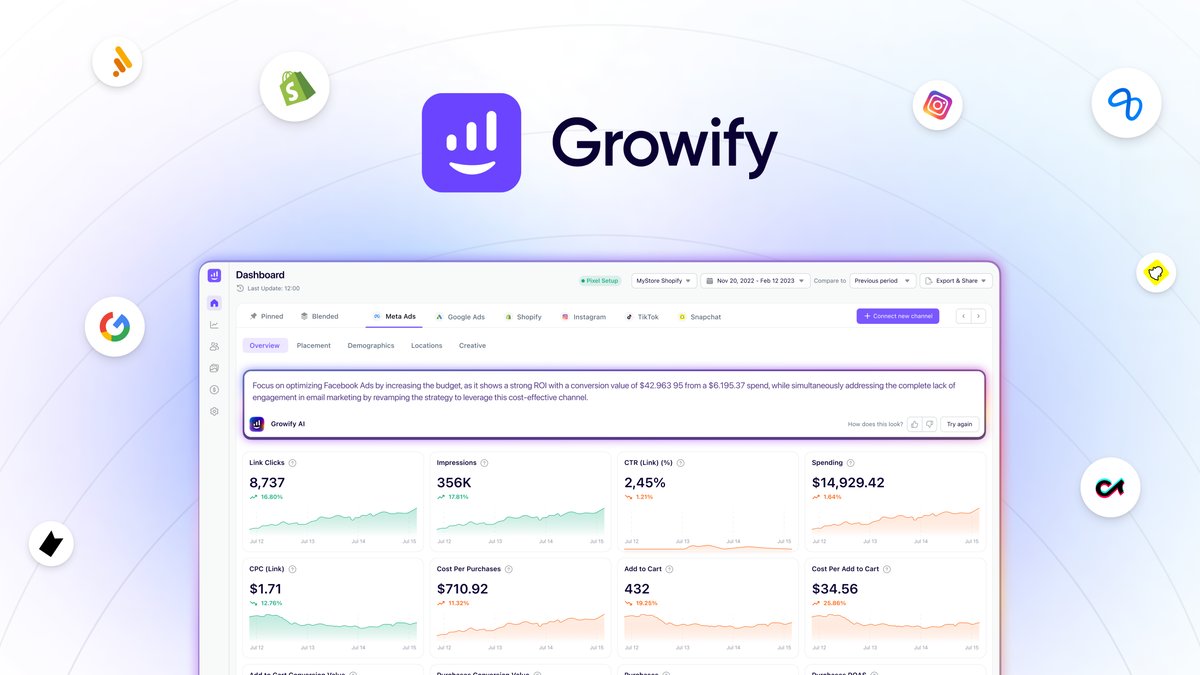 Growify Review: How This AI Ad Tracker Maximizes Your ROAS