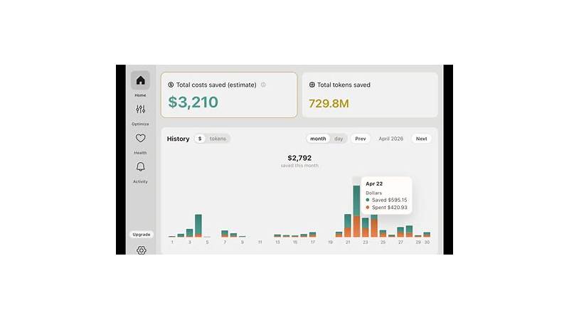 Headroom dashboard showing token savings analytics