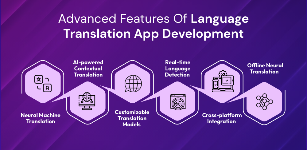 translation app comparison