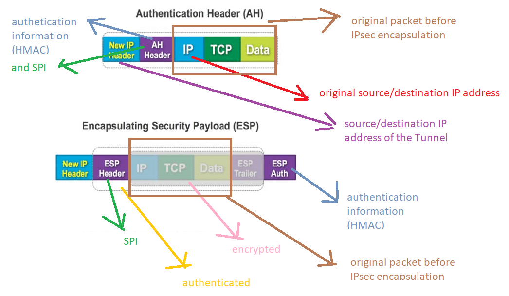 VPN tunnel