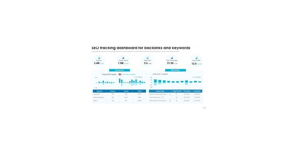 Digital dashboard displaying SEO metrics with a radar visualization overlay