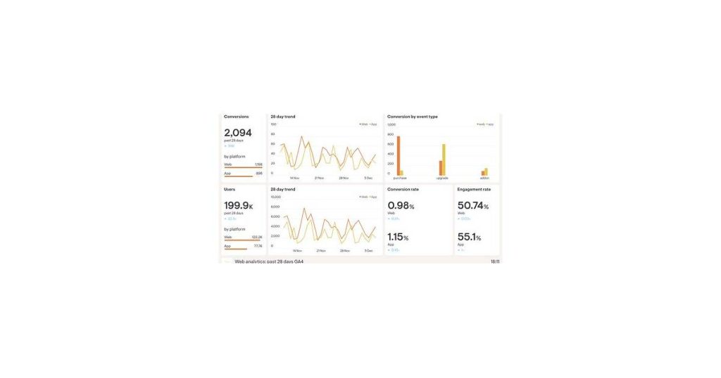 A screenshot of the Authority Radar dashboard showing search visibility metrics.