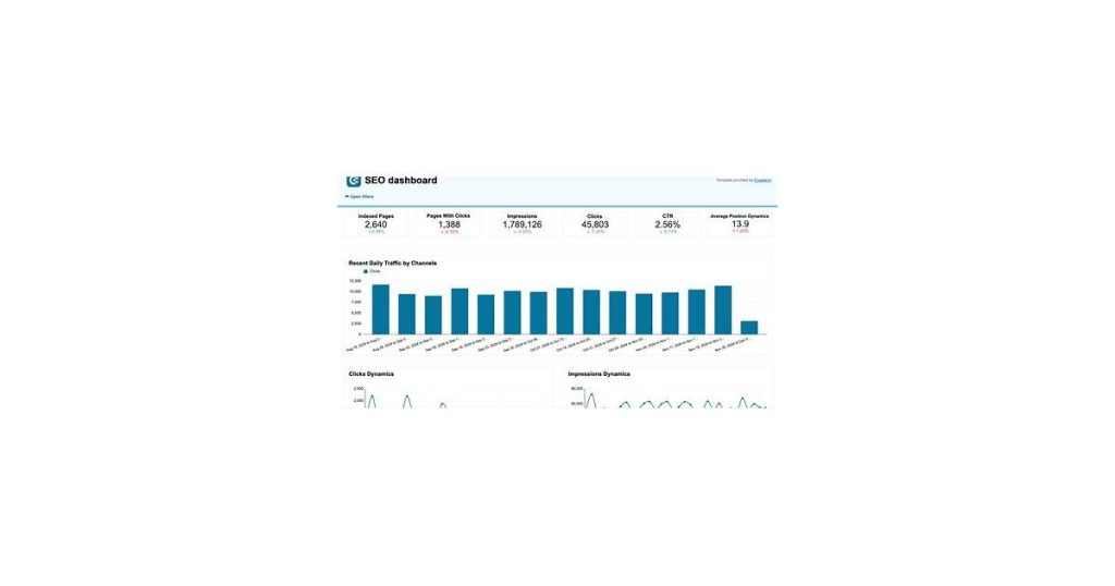 Side-by-side view of two SEO tool dashboards showing analytics data